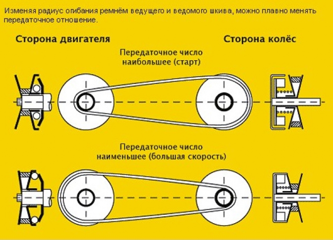 Калибровка коробки передач хонда