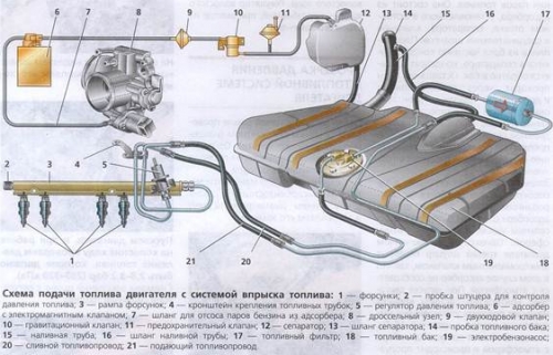 Система питания двигателя ВАЗ-2114, 2113, 2115