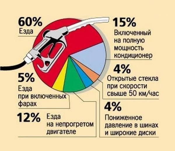 Сколько форсунок в приоре